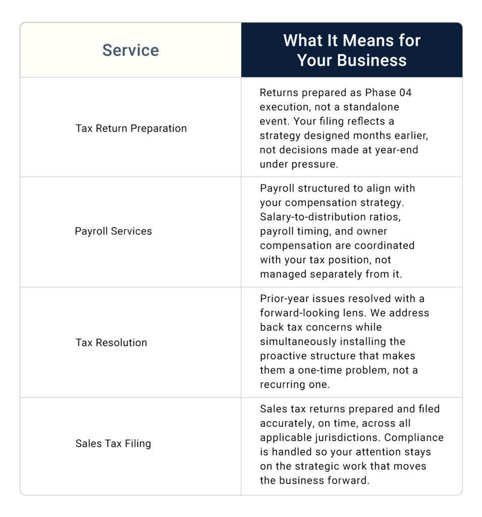 business tax services including tax return preparation, payroll, tax resolution, and sales tax filing with proactive tax planning benefits.